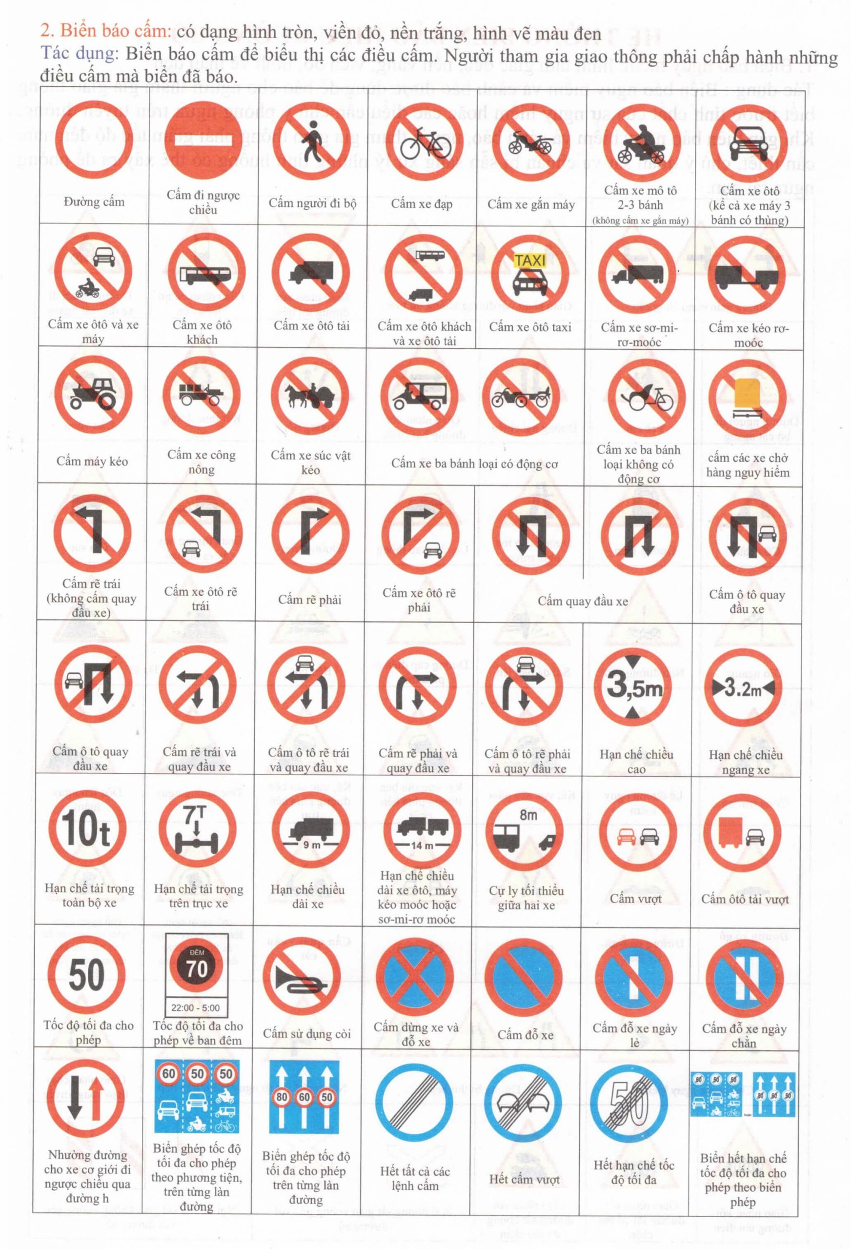 biển báo cấm mới   trong bộ 600 câu học lái xe hạng C